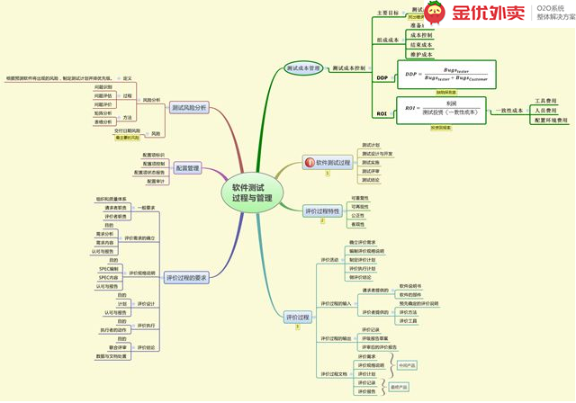 關(guān)于外賣系統(tǒng)開發(fā)的一些秘密
