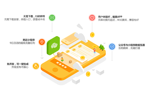 外賣小程序有哪些優(yōu)勢?