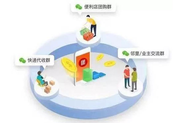 社區(qū)團購平臺運營需要注意什么