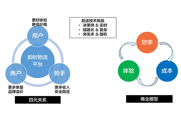 外賣系統開發需要哪些功能